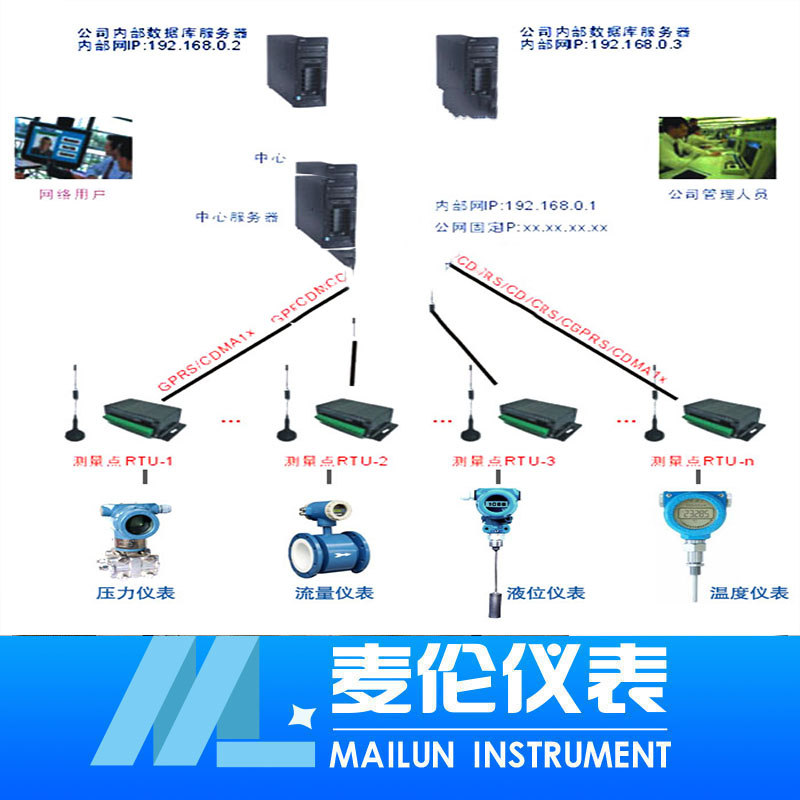 <b>無(wú)線熱網(wǎng)監(jiān)控智能管理系統(tǒng)</b> <b>無(wú)線熱網(wǎng)監(jiān)控智能管理系統(tǒng)</b>