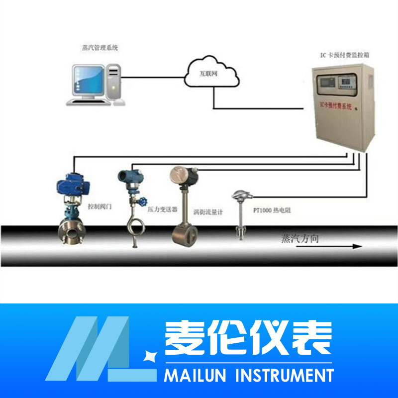 <b>IC卡預(yù)充蒸汽,天然氣,污水預(yù)付費(fèi)系統(tǒng)</b> <b>IC卡預(yù)充蒸汽,天然氣,污水預(yù)付費(fèi)系統(tǒng)</b>